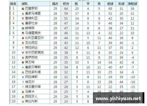 k1体育皇家马德里客场大胜巴拉多利德，继续领跑西甲积分榜