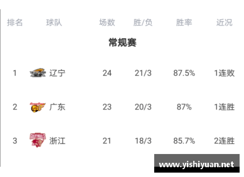 k1体育辽宁男篮赛程揭晓，备战各项比赛展示实力