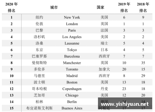 k1体育重磅！2021世界十大顶级俱乐部排行榜出炉，谁登顶？